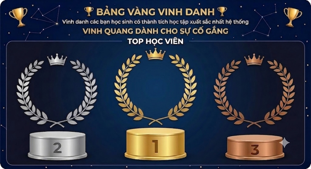 Bảng Vàng Vinh Danh